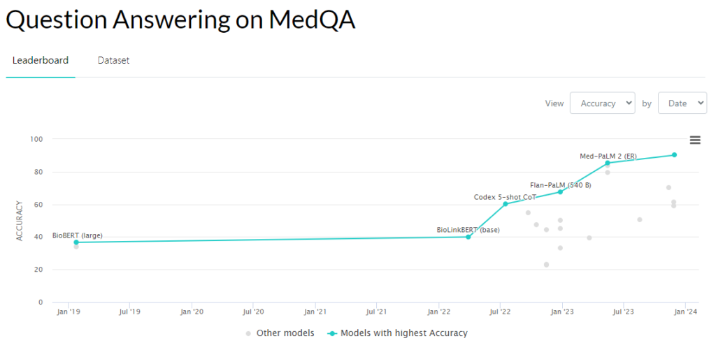 AI patient chart review for clinics