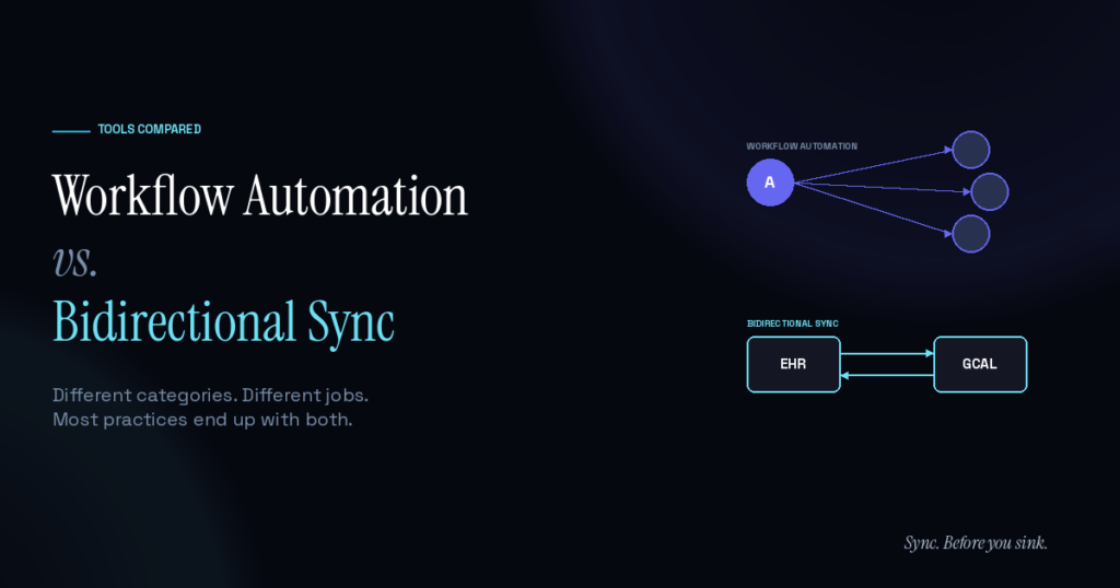Workflow Automation vs Bidirectional Sync: Which athenaHealth Tool Solves Which Problem?