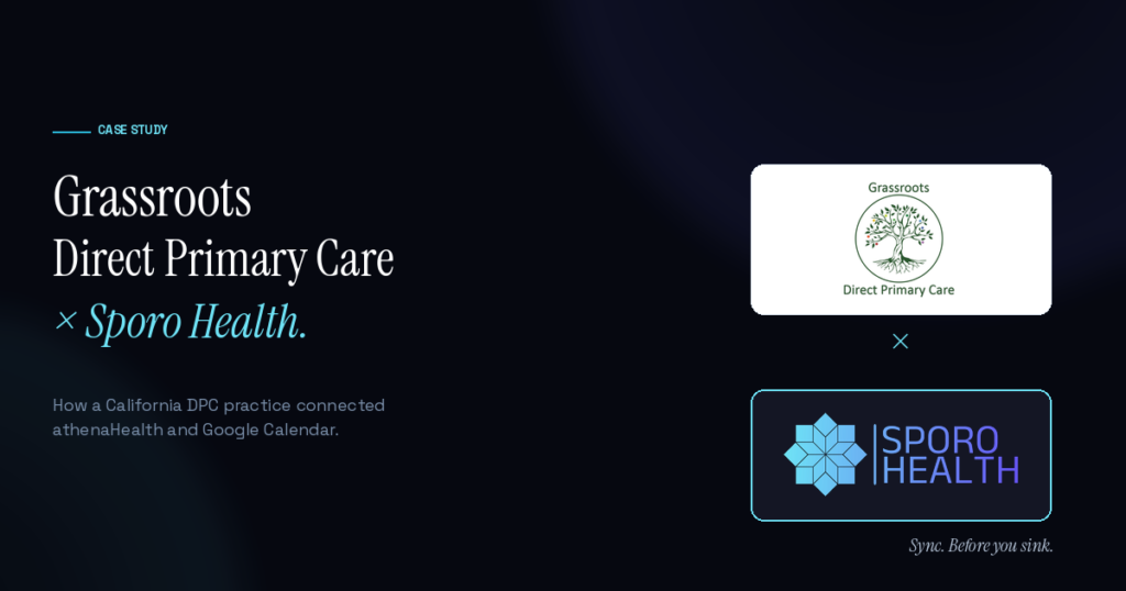 Case study thumbnail showing Grassroots Direct Primary Care and Sporo Health partnership that reduced double-bookings by 78% with athenaHealth and Google Calendar sync