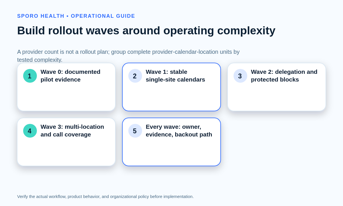 Provider rollout waves arranged from stable single-site calendars to complex multi-location and high-exception workflows.