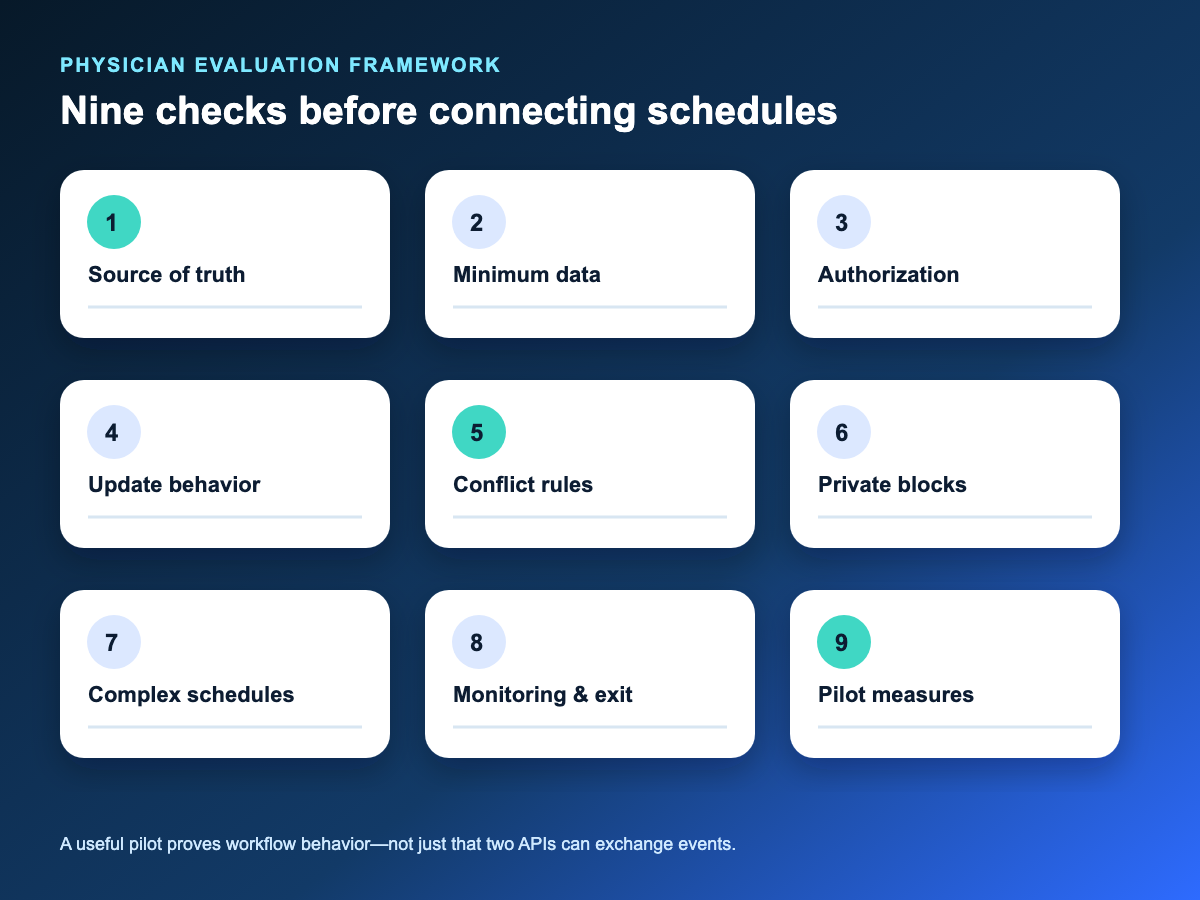Nine-point physician checklist for evaluating calendar synchronization products