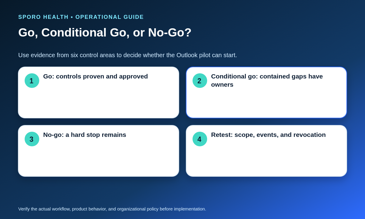 Readiness scorecard showing go, conditional-go, and no-go gates for an athenahealth Outlook calendar integration pilot.