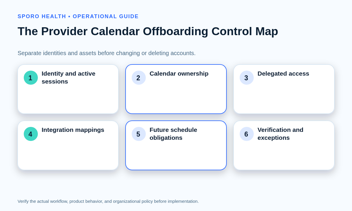 Control map separating provider identity, calendar ownership, integration state, schedule obligations, and verification evidence.