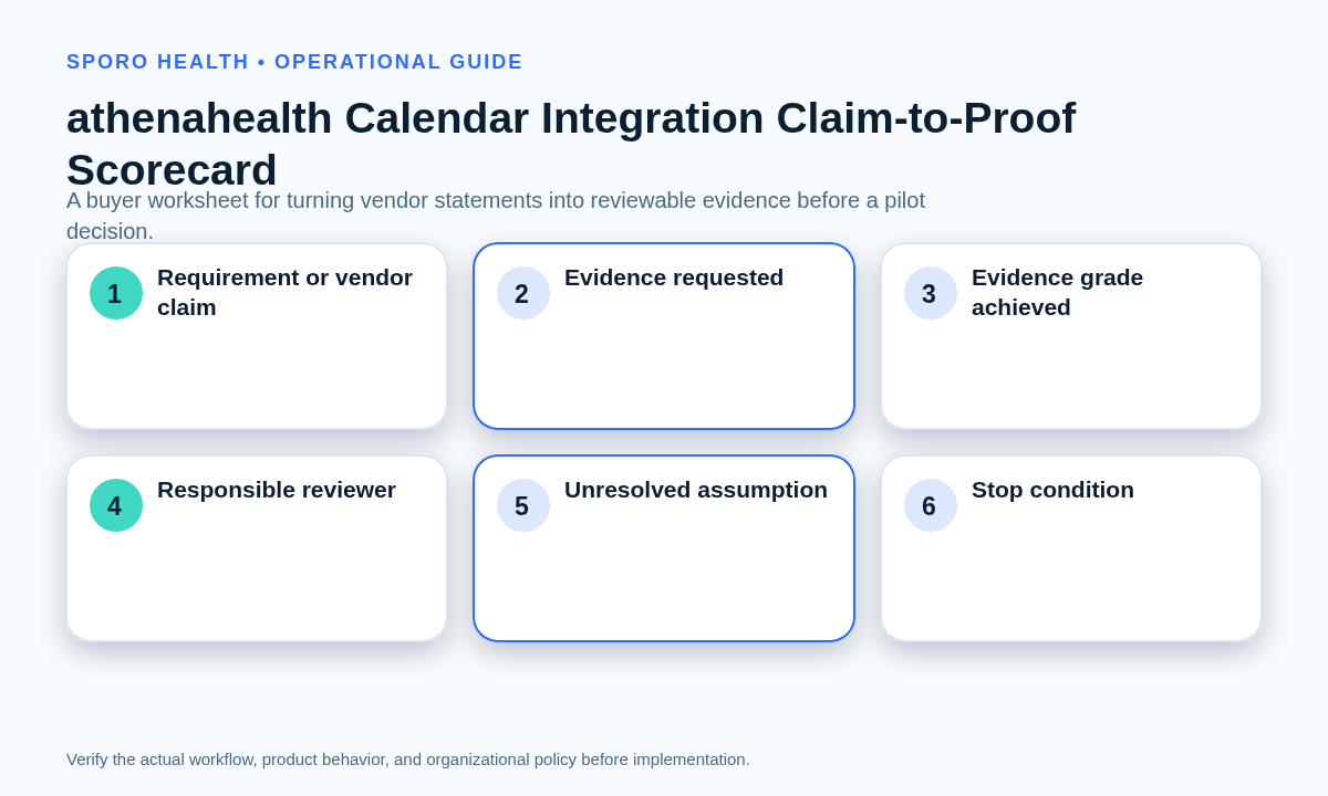 Claim-to-proof scorecard grading athenahealth calendar integration evidence from assertion through practice-owned pilot result.