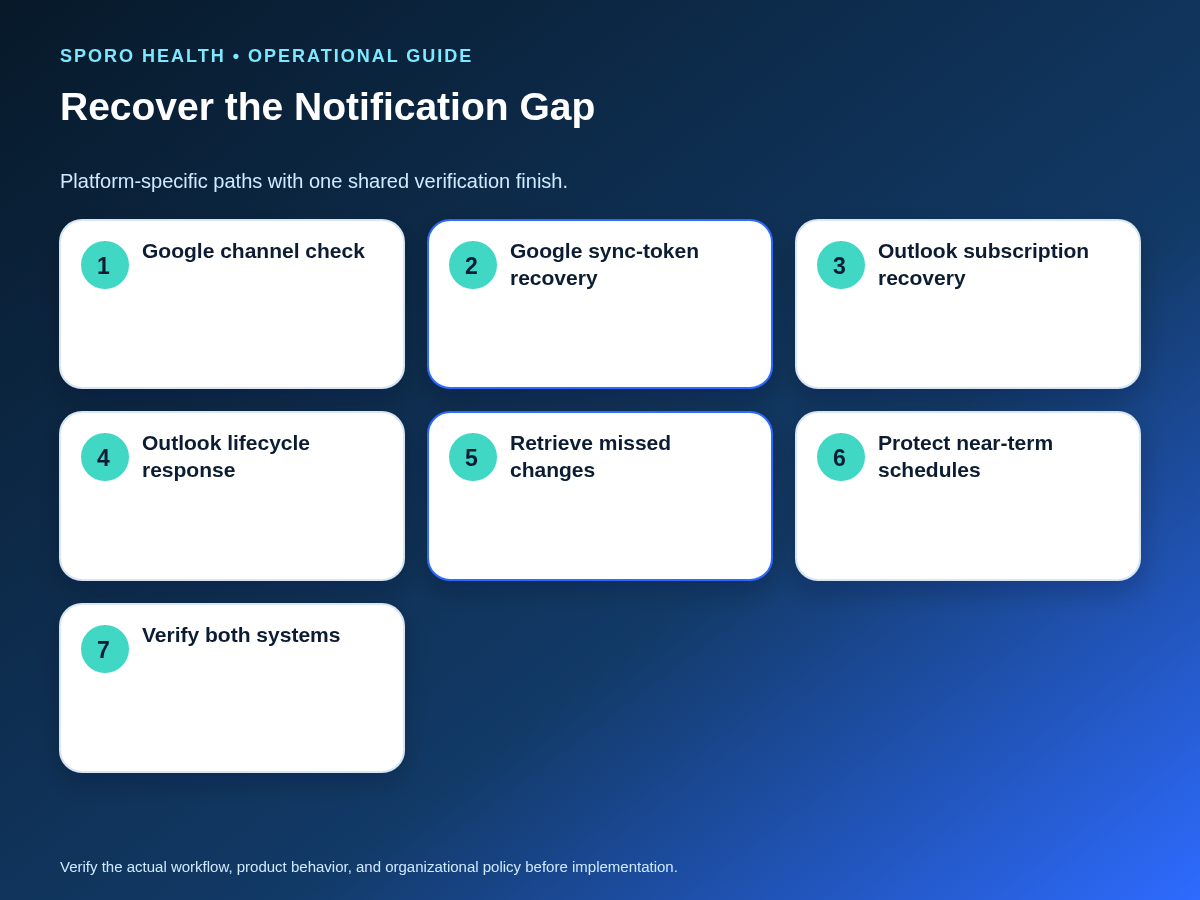 Google and Outlook notification-gap recovery paths converge on retrieving changes and verifying schedule states.
