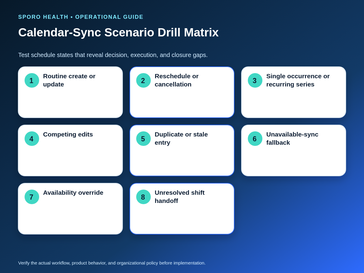 Calendar-sync scenario drill matrix covering routine edits, recurrence scope, outages, overrides, stale entries, and handoffs.