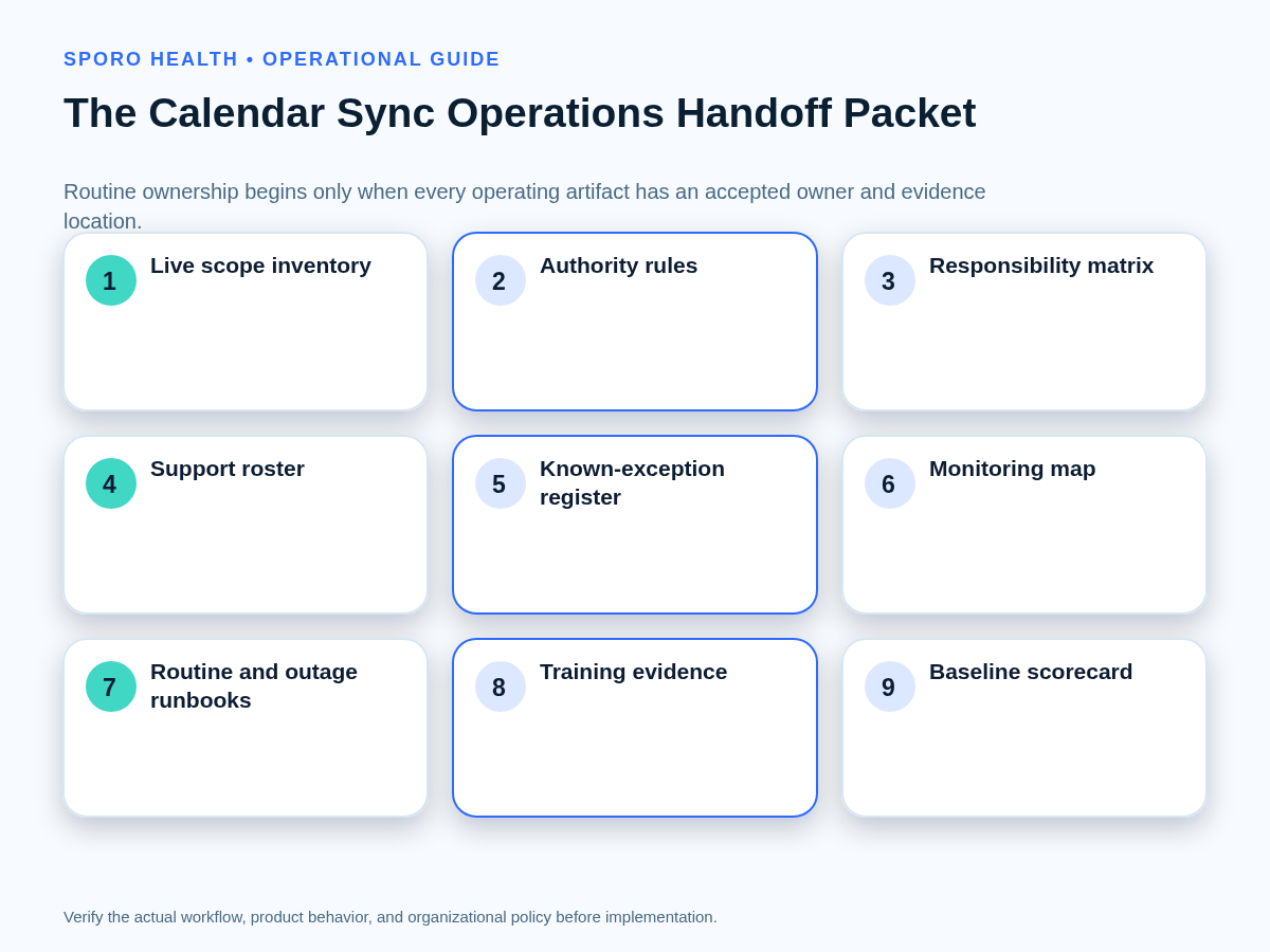 Nine-card operations handoff packet covering scope, ownership, exceptions, monitoring, runbooks, training, and measures.
