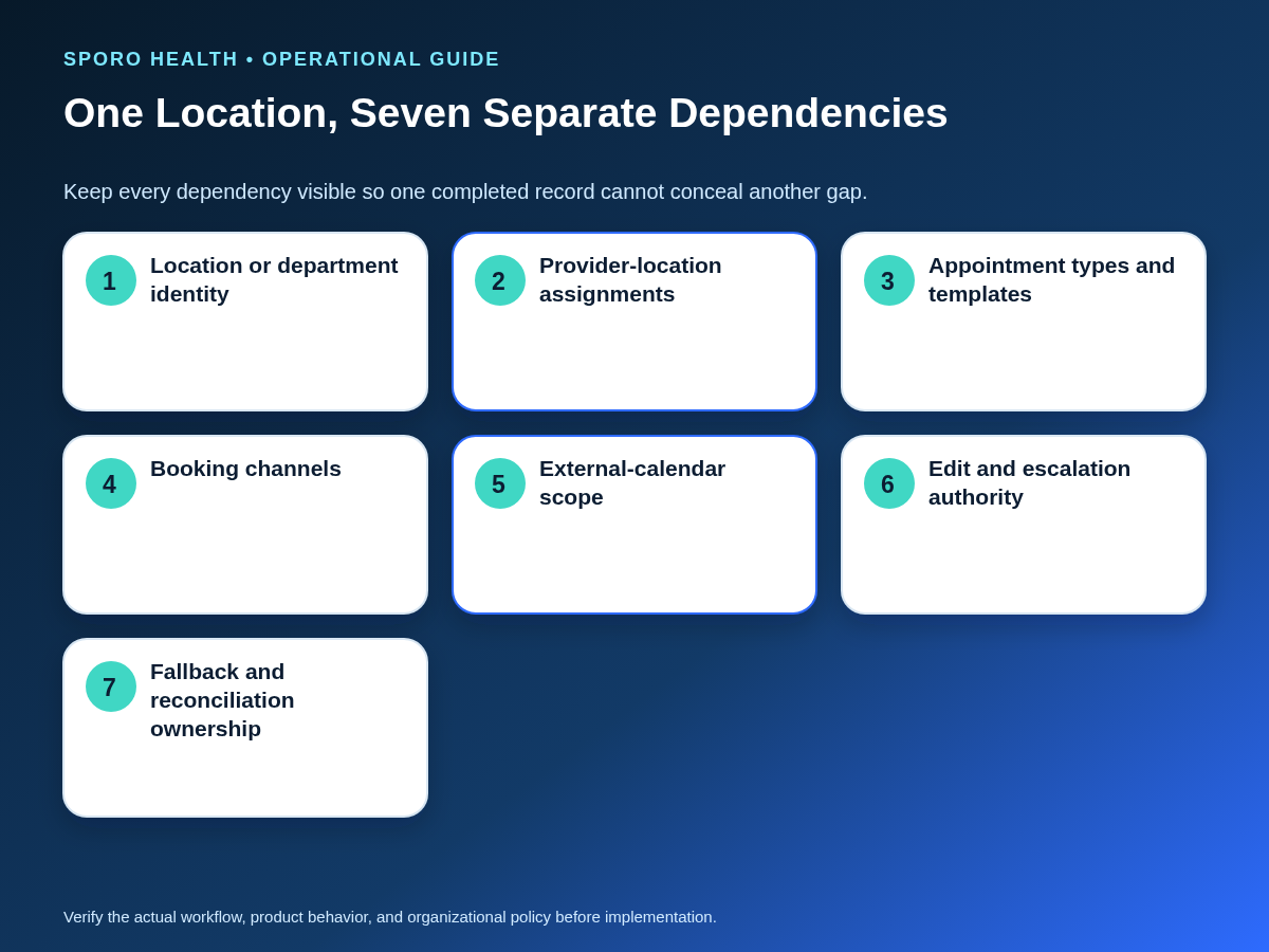 Seven scheduling dependencies that must align when a medical group activates a new athenahealth clinic location.