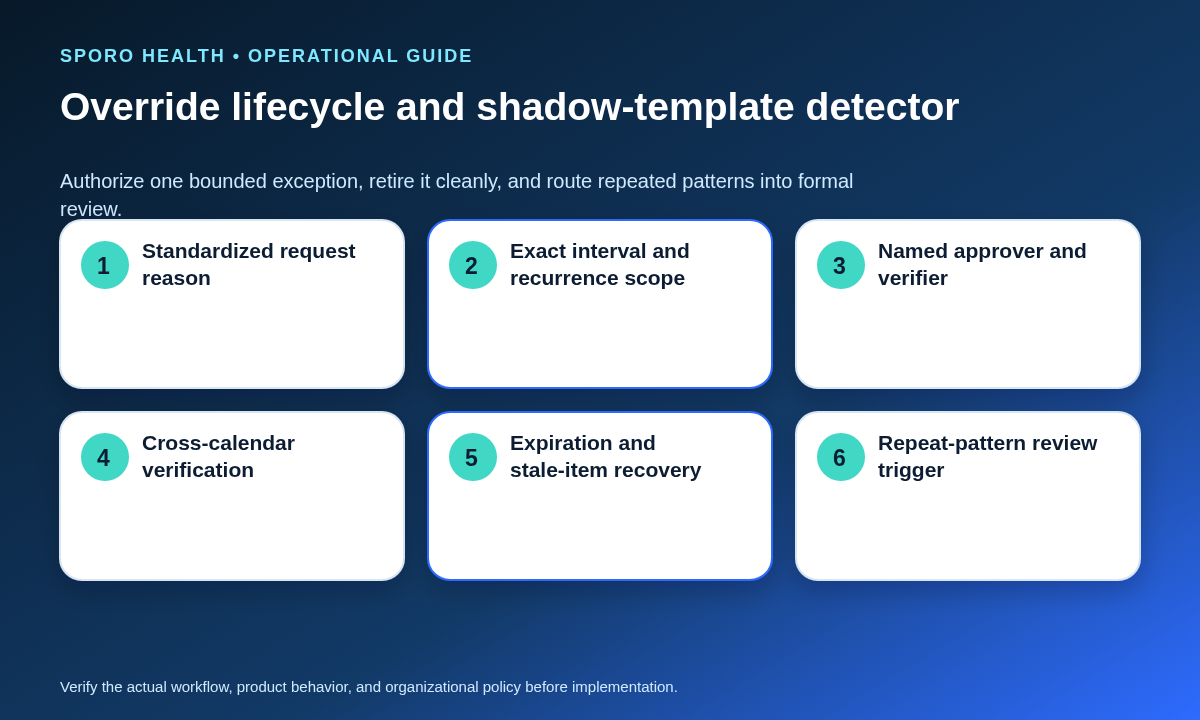 Override lifecycle worksheet connecting authorization, narrow execution, verification, expiration, recovery, and pattern review.