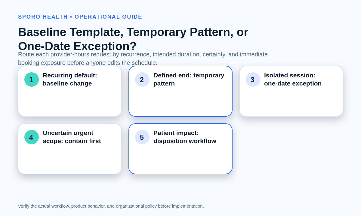 Four-path classifier for routing permanent, temporary, one-date, and urgent provider schedule changes.