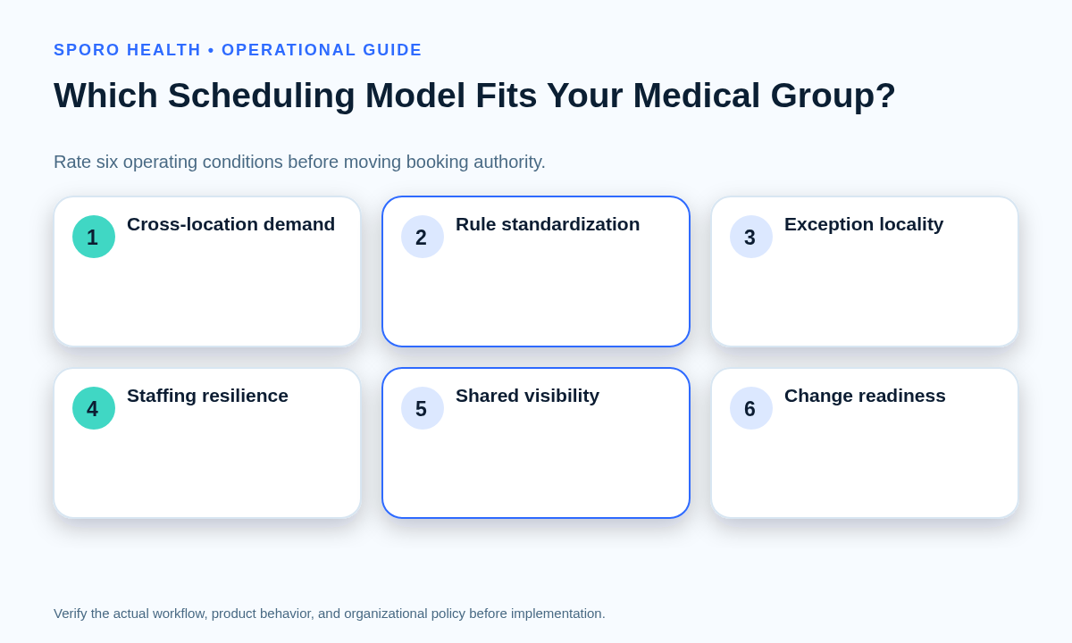 Six-factor scorecard for assessing whether centralized, decentralized, or hybrid scheduling fits a multi-location medical group.