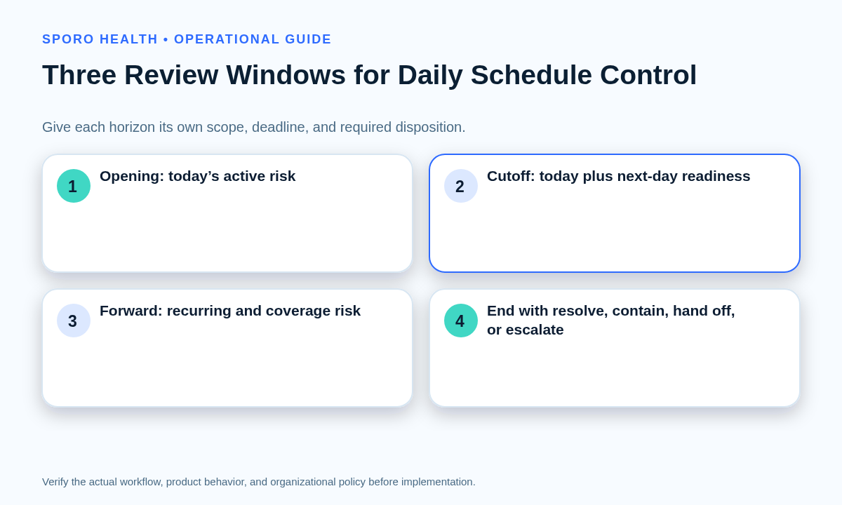 Three-column schedule-control board for opening, booking-cutoff, and forward-risk review windows.