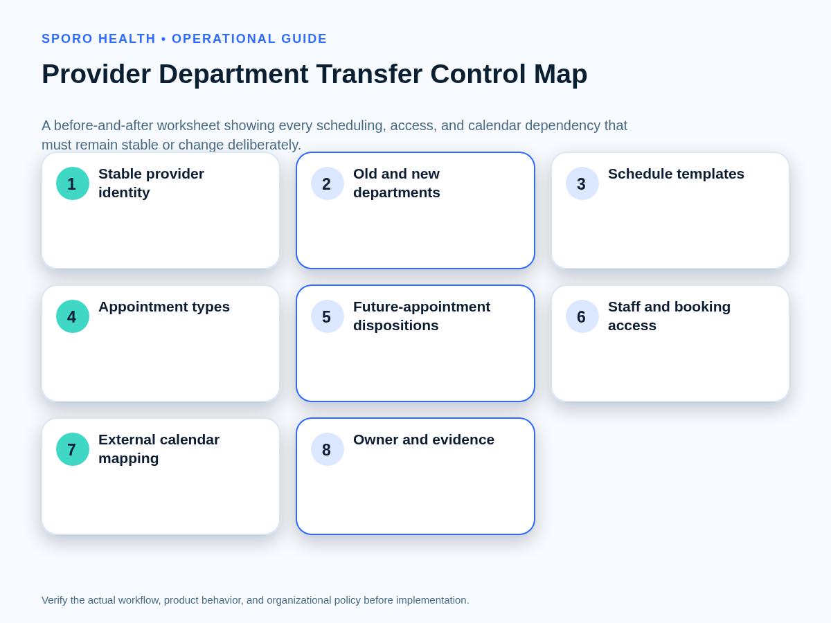 Before-and-after control map for provider identity, departments, schedules, permissions, appointments, and calendars.