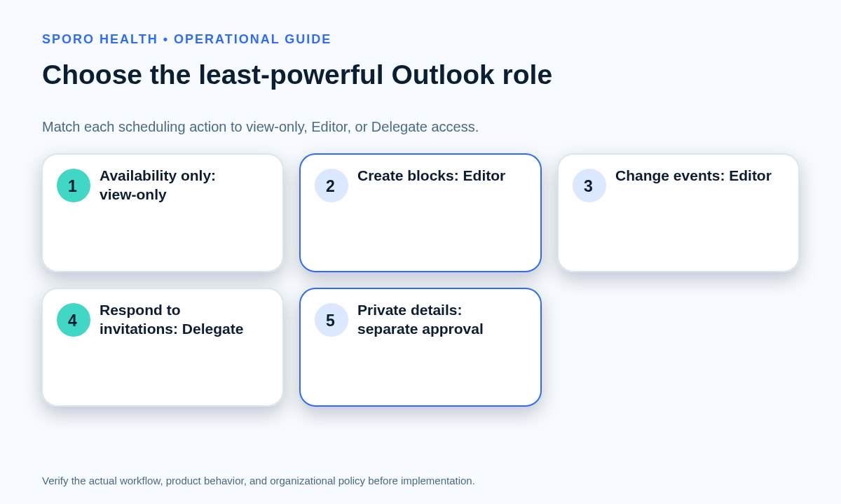 Task-to-permission matrix matching medical-practice scheduling actions to Outlook view-only, Editor, or Delegate roles.