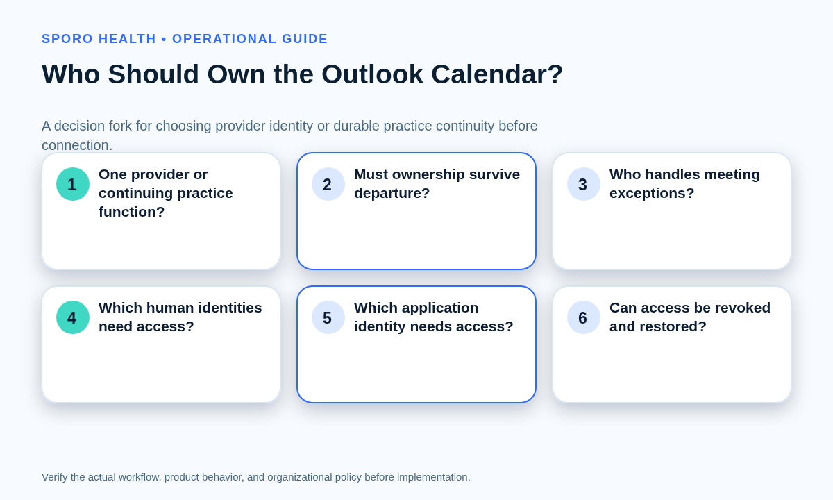 Decision tree comparing provider-owned Outlook calendars with practice-owned shared mailbox calendars for scheduling.