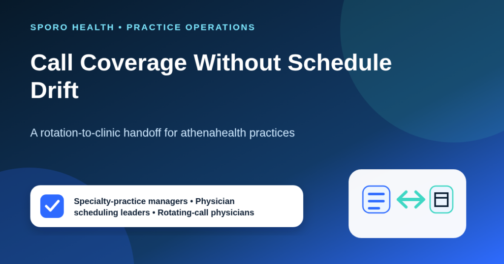 Diagram showing physician call coverage moving through approval, clinic updates, activation, handoff, and verified closure.