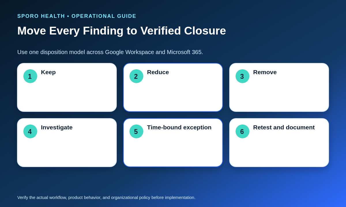 Five-outcome calendar access decision flow ending with remediation, residual-access testing, and closure evidence.