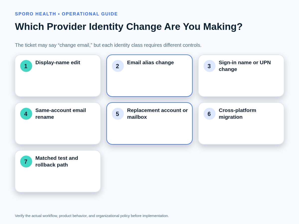 Decision cards classifying six types of provider email and account changes before a calendar-sync cutover.