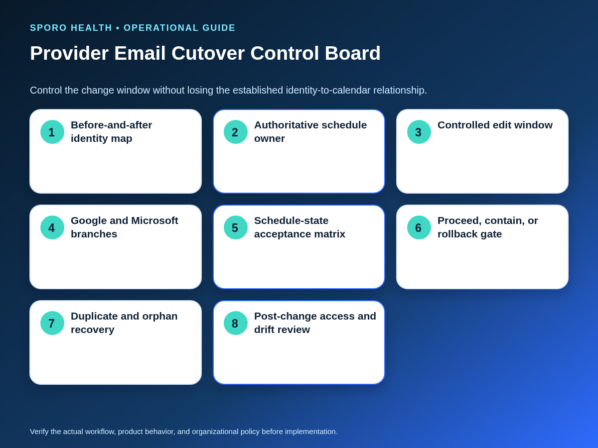 Provider email cutover control board showing identity mapping, acceptance tests, decision gates, and recovery.