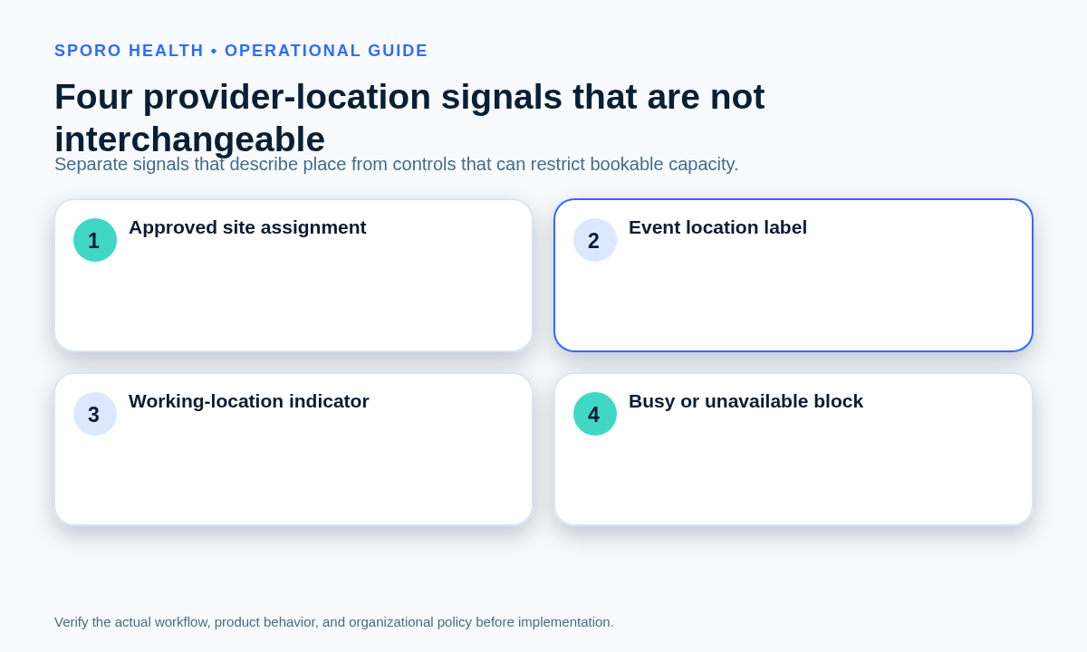 Layered diagram comparing athenahealth site assignment, event location, working location, and unavailable blocks.
