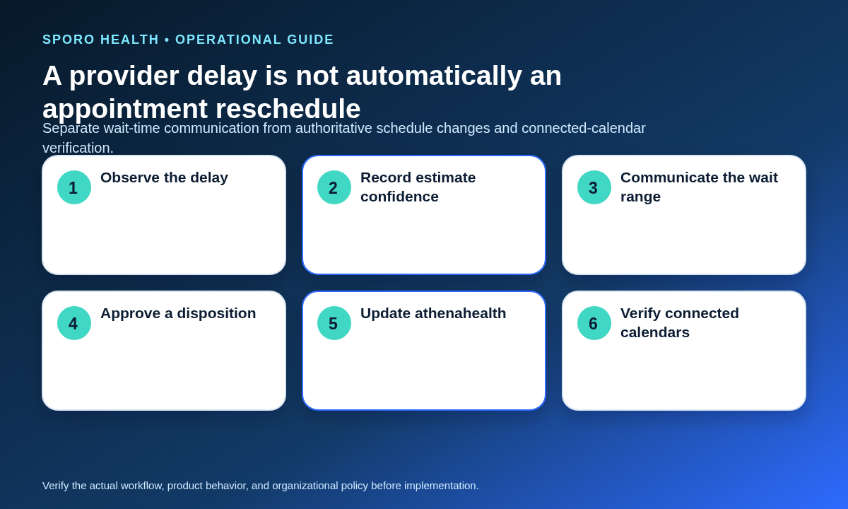 Clock-to-calendar workflow showing when a wait estimate remains operational and when an appointment change requires verification.