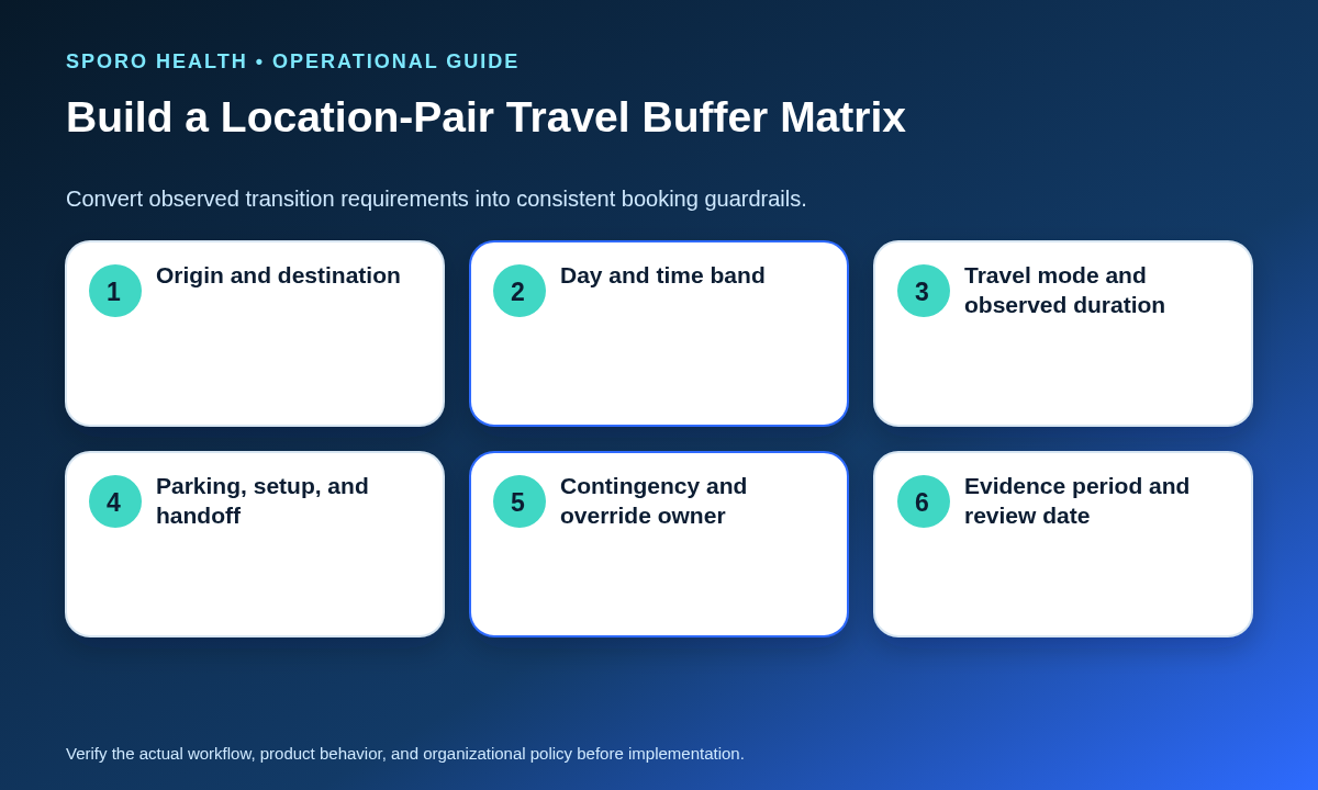 Location-pair matrix separating transit, parking, setup, handoff, contingency, ownership, and review date.