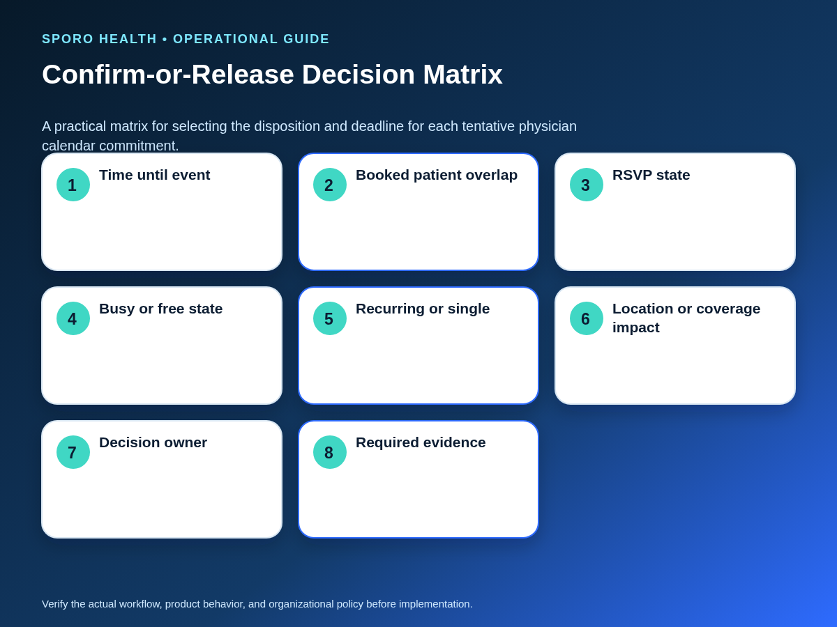 Decision matrix for evaluating tentative physician events by timing, patient overlap, RSVP, blocking state, recurrence, and ownership.