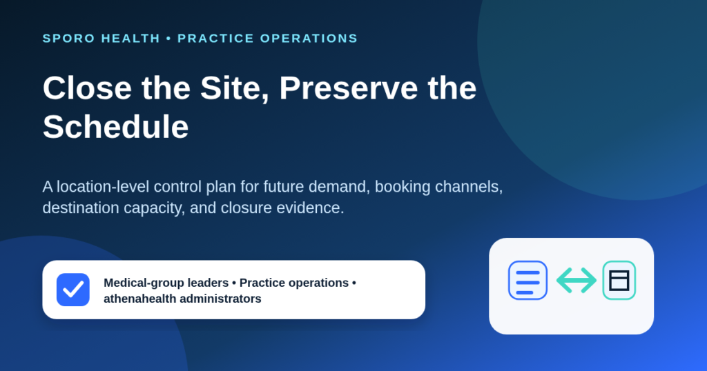 Clinic-location closure dashboard connecting future appointments, destination capacity, deactivation gates, and verification evidence.