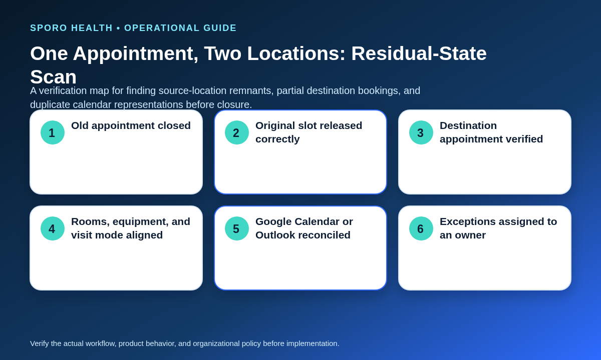 Residual-state scan covering source appointments, destination records, resources, and connected calendars.