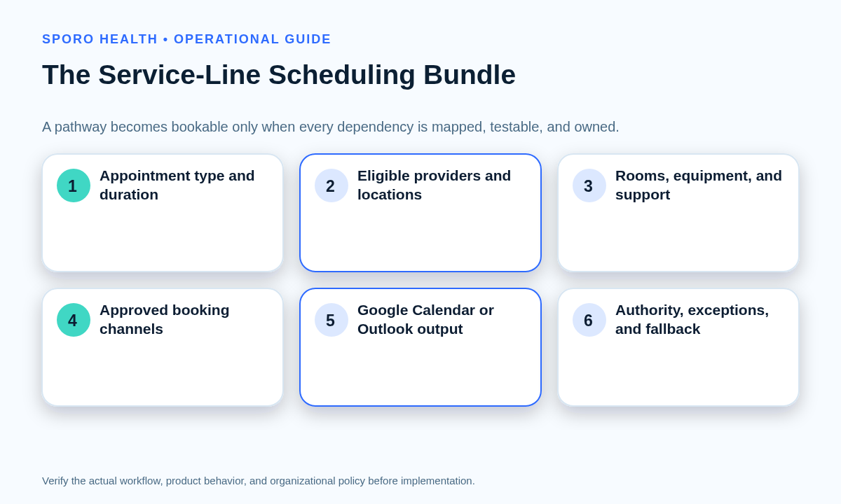 Service-line scheduling bundle with appointment type, providers, locations, resources, channels, calendars, and ownership.