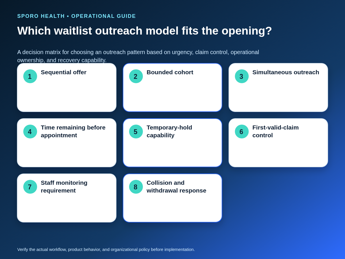 Decision matrix comparing sequential, bounded-cohort, and simultaneous waitlist outreach for canceled medical appointments.