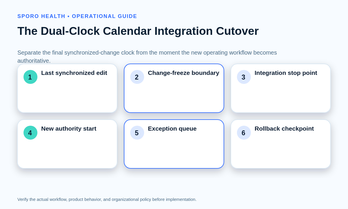 Dual-clock cutover timeline separating the final synchronized edit from the start of the new scheduling authority.