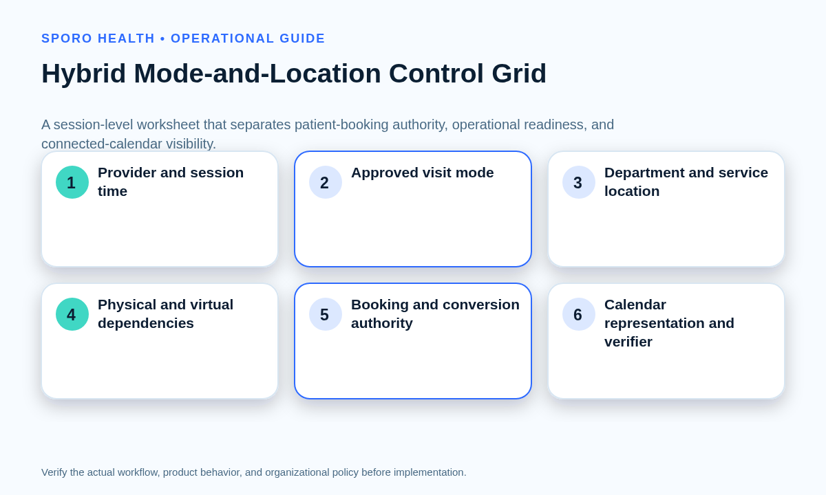 Mode-and-location registry for controlling athenahealth provider sessions, dependencies, authorities, and calendar representations.