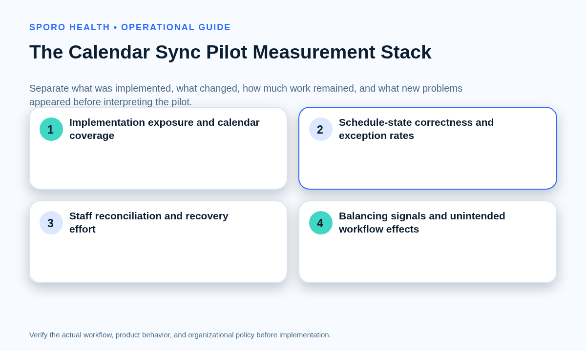 Four-layer calendar sync pilot measurement stack from implementation exposure through balancing measures.