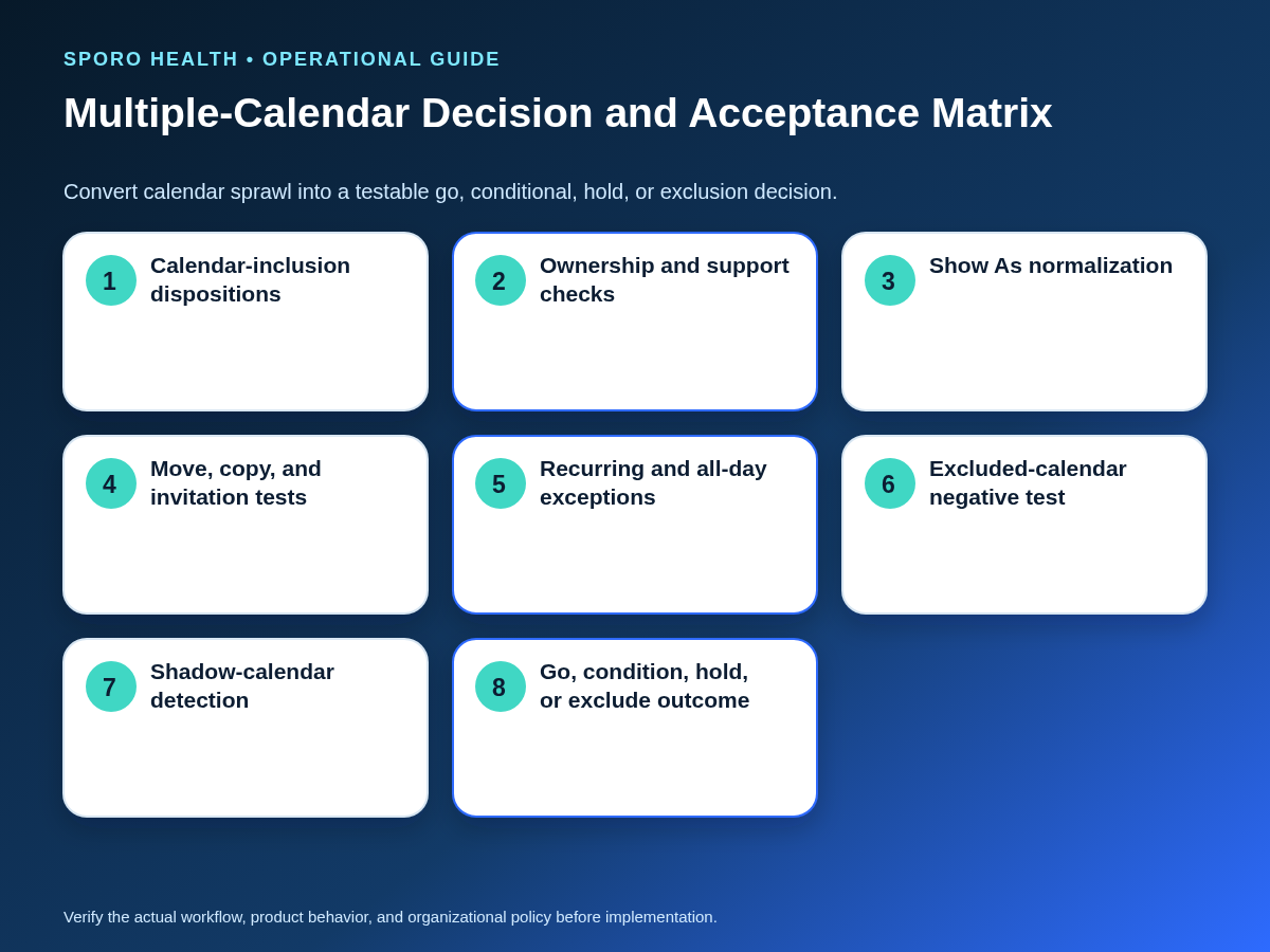 Decision and acceptance matrix for Outlook calendar ownership, Show As states, duplicates, exclusions, and rollout outcomes.