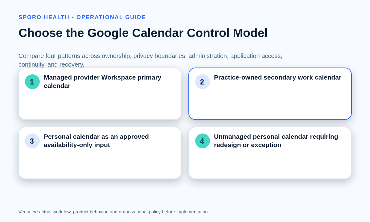 Four-model matrix comparing managed, secondary, availability-only, and unmanaged Google Calendar control patterns.