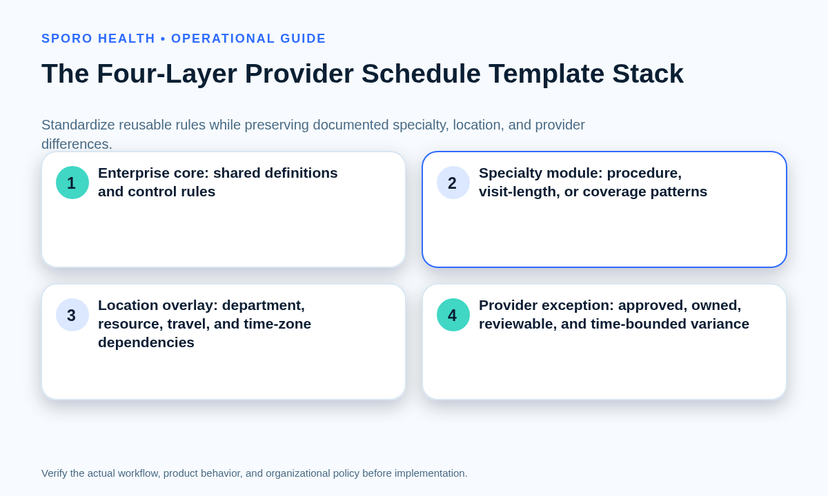 Diagram of enterprise core, specialty module, location overlay, and time-bounded provider exception layers.