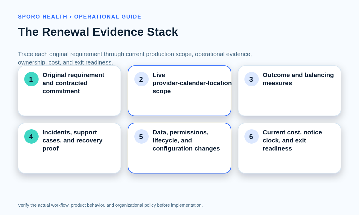 Layered renewal evidence stack connecting contract requirements to live calendar scope, outcomes, support, controls, cost, and exit readiness.
