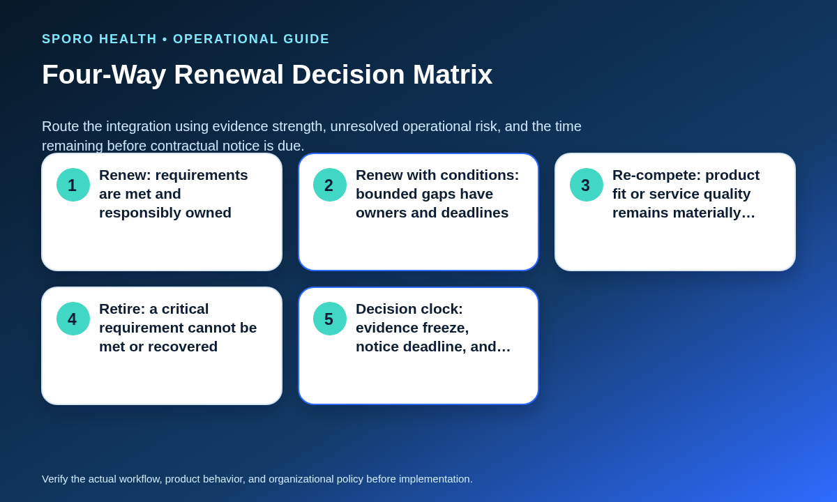 Four-way matrix routing an athenahealth calendar integration to renewal, conditional renewal, re-competition, or controlled retirement.