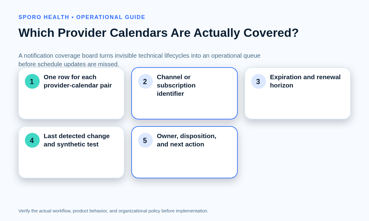 Notification coverage register with provider-calendar identity, platform, expiration, test evidence, owner, and disposition.