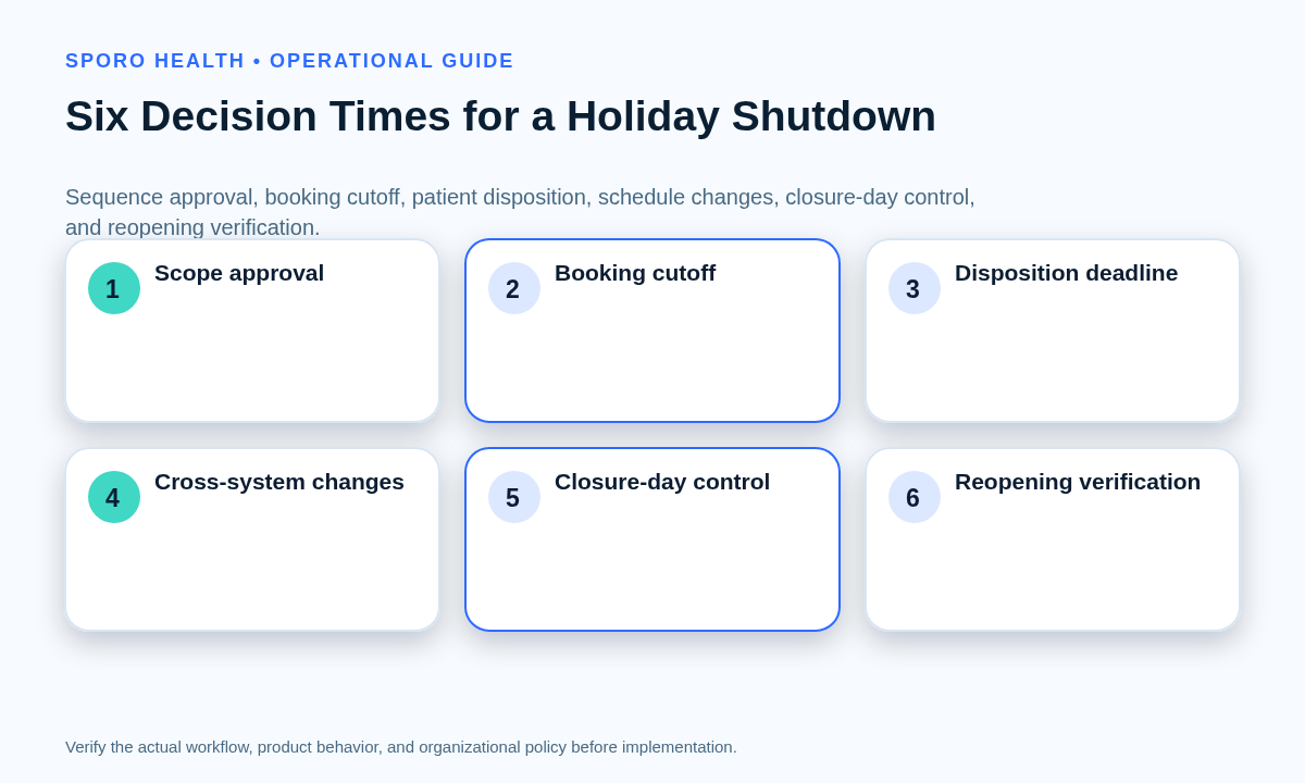 Six-stage timeline for closing and reopening athenahealth scheduling during a temporary holiday shutdown.