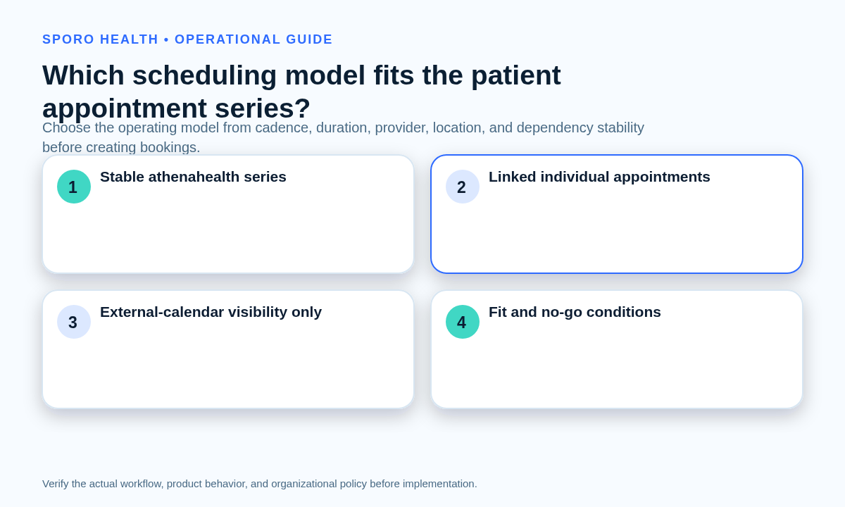 Decision cards compare an athenahealth recurring series, linked individual appointments, and external-calendar-only repetition.
