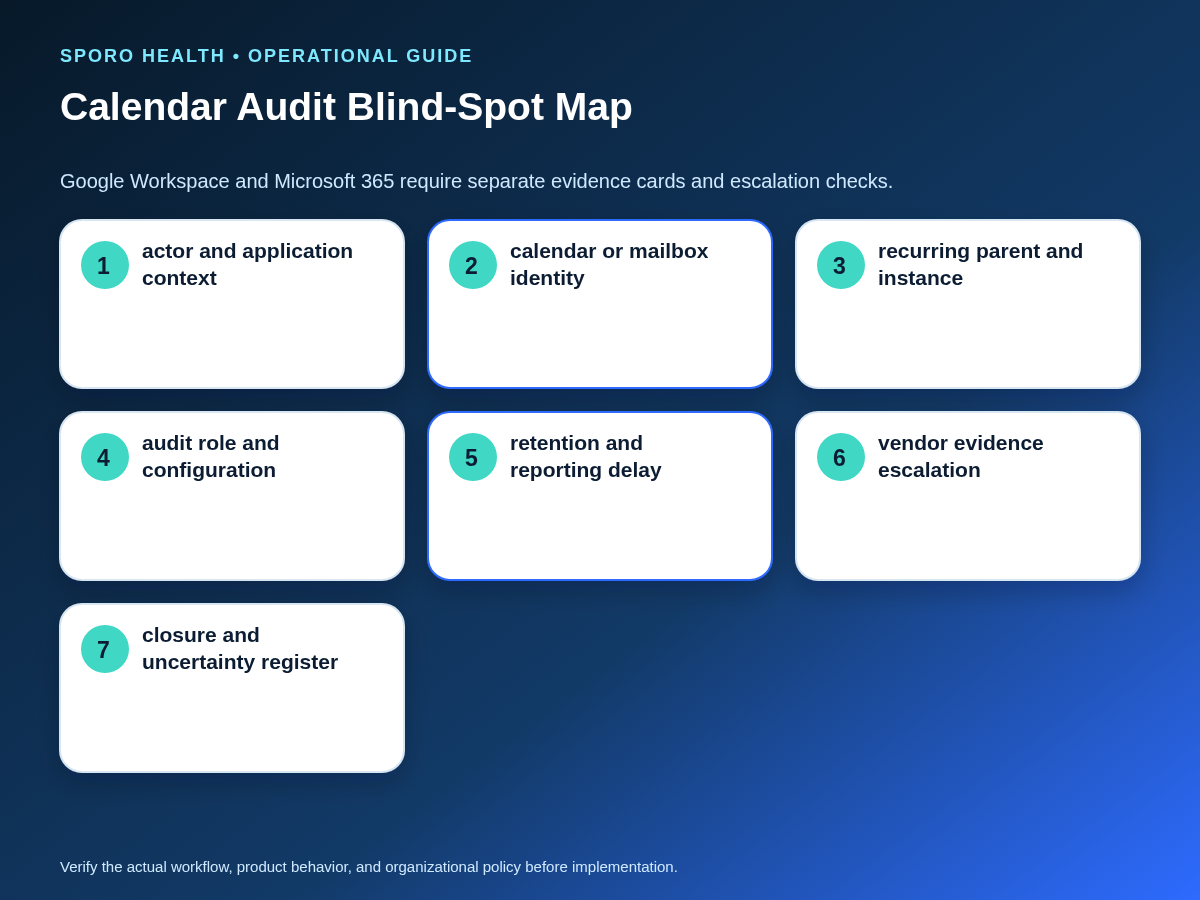 Platform comparison of Google Workspace and Microsoft 365 audit fields, retention assumptions, roles, and evidence gaps.