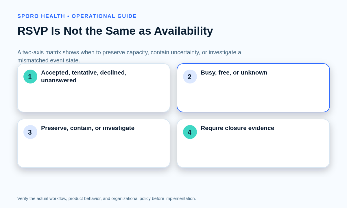 Matrix comparing accepted, tentative, declined, and unanswered RSVPs with busy, free, and unknown availability.