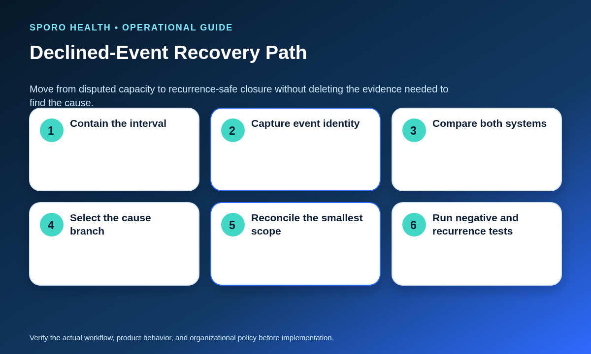 Six-step recovery path for containing, diagnosing, correcting, and verifying a declined calendar event false block.